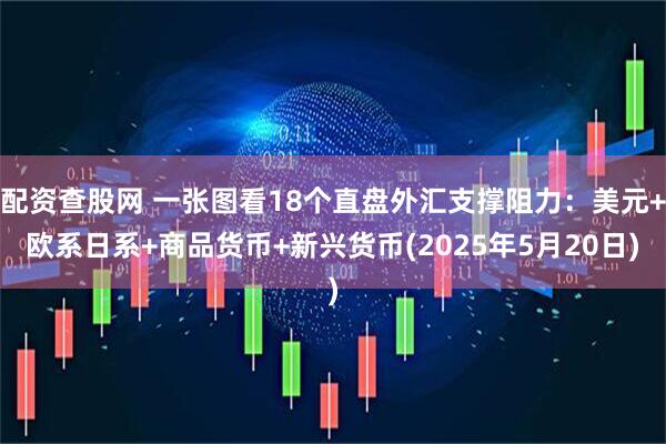 配资查股网 一张图看18个直盘外汇支撑阻力：美元+欧系日系+商品货币+新兴货币(2025年5月20日)